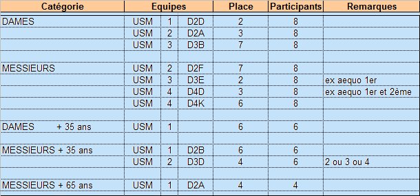 ligue_2016_result_01