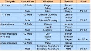tournoi_2016_02